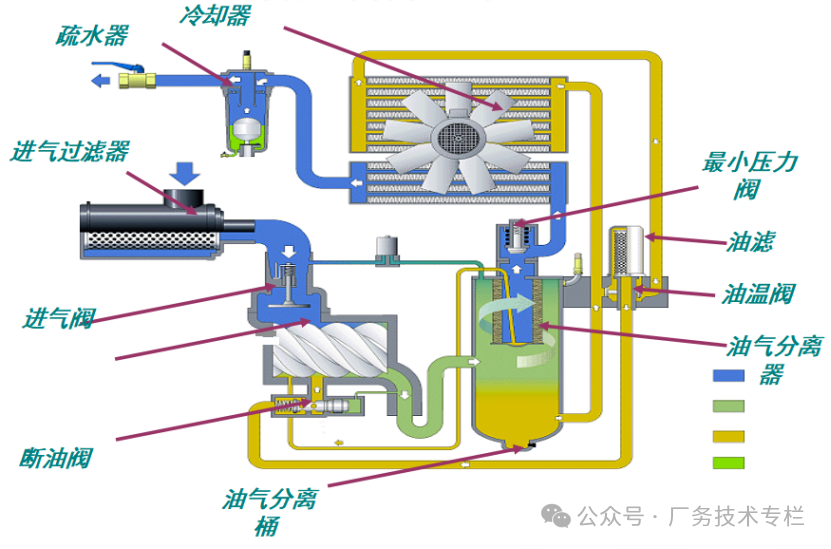 压缩机单向止回阀_空压机单向止回阀原理_空压机止回阀安装