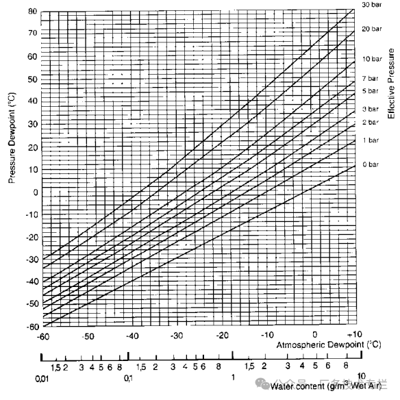 空压机单向止回阀原理_空压机止回阀安装_压缩机单向止回阀