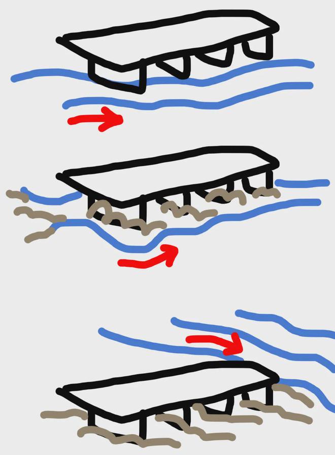引桥是啥_引桥是桥的哪里_引桥桥型