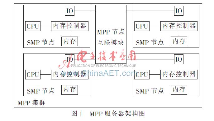 离散时间语音信号处理pdf_离散时间语音信号处理_语音离散信号处理时间多久