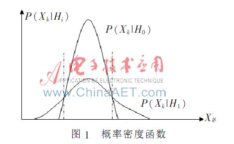 离散时间语音信号处理pdf_语音离散信号处理时间多久_离散时间语音信号处理