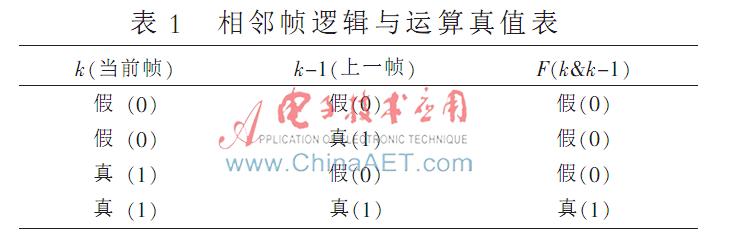 离散时间语音信号处理_语音离散信号处理时间多久_离散时间语音信号处理pdf
