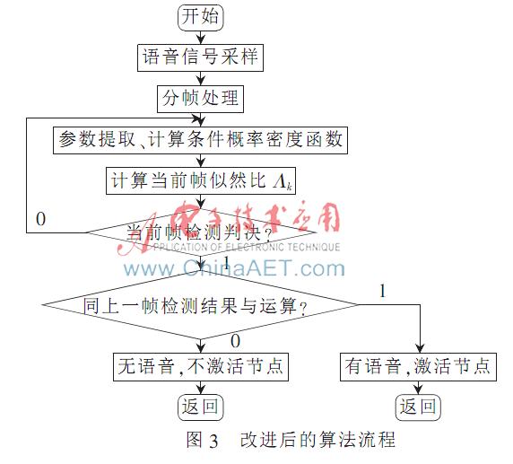 离散时间语音信号处理pdf_语音离散信号处理时间多久_离散时间语音信号处理