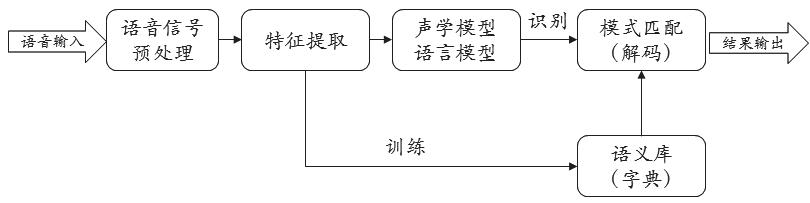 离散时间语音信号处理_语音离散信号处理时间怎么算_离散时间语音信号处理pdf