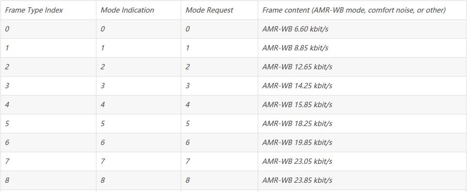 离散时间语音信号处理_语音离散信号处理时间多久_语音离散信号处理时间怎么算