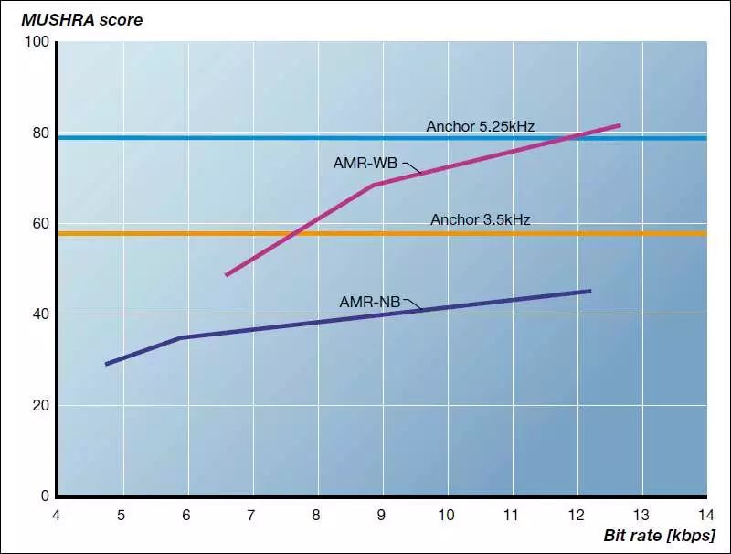 语音离散信号处理时间多久_语音离散信号处理时间怎么算_离散时间语音信号处理