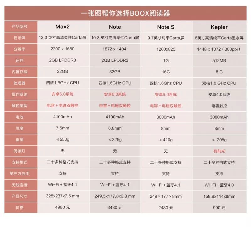 柔性屏电纸书推荐_电纸书柔性屏和玻璃屏的区别_电纸书柔性屏玻璃屏