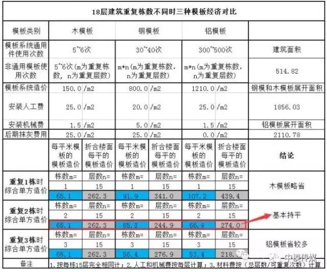 钢模板型号的符号怎么区分_钢模板型号_钢模板代号