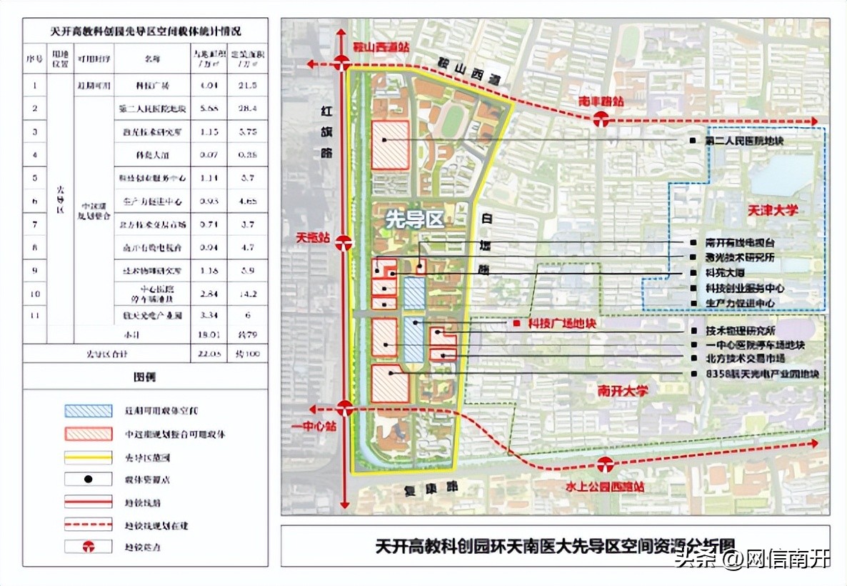 天津南开科技创业园_天津南开科技园_天津南开科技实验学校