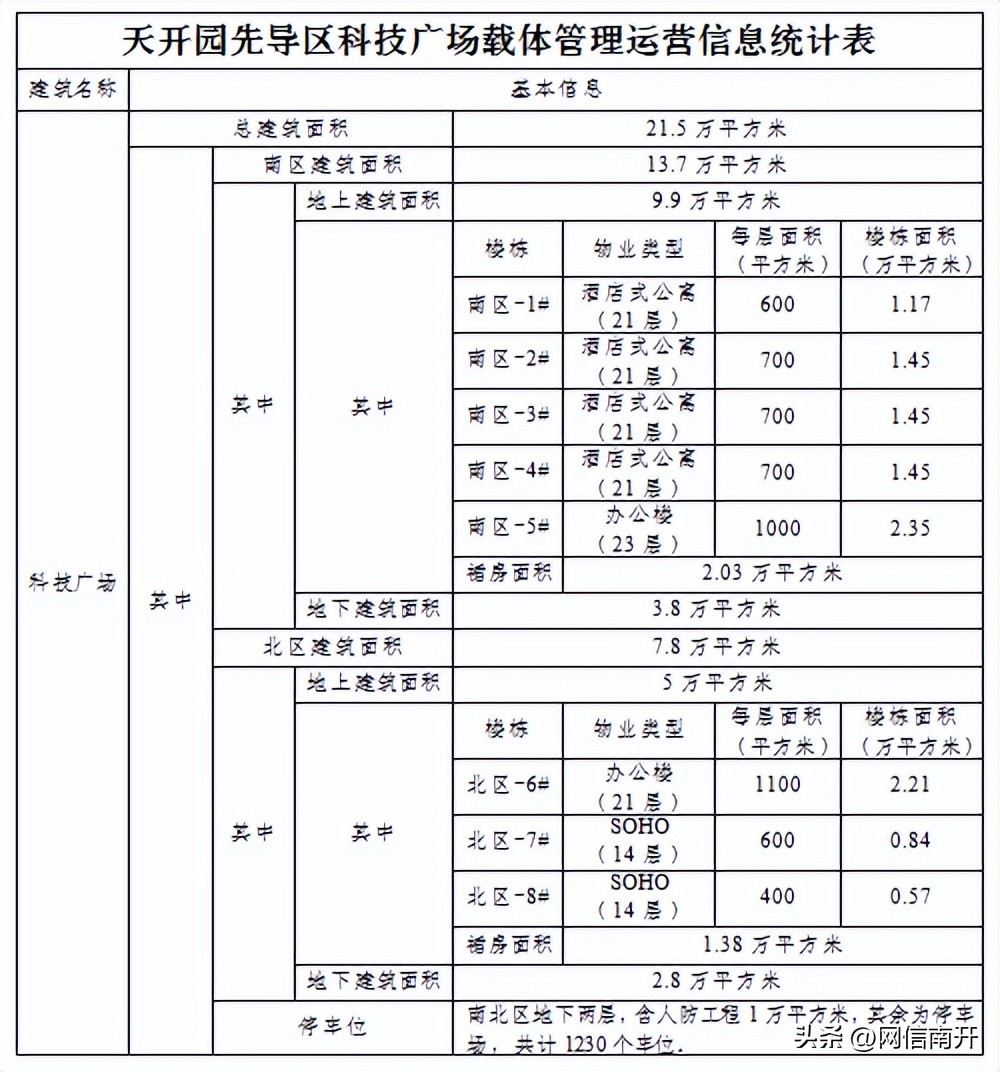 天津南开科技园_天津南开科技创业园_天津南开科技实验学校