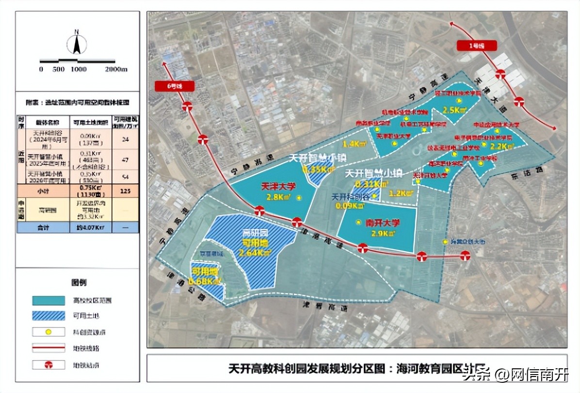 天津南开科技园_天津南开科技实验学校_天津南开科技创业园