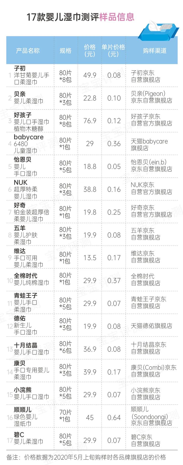 好奇湿巾哪里生产的_好奇湿纸巾哪个款好用_好奇湿巾价格