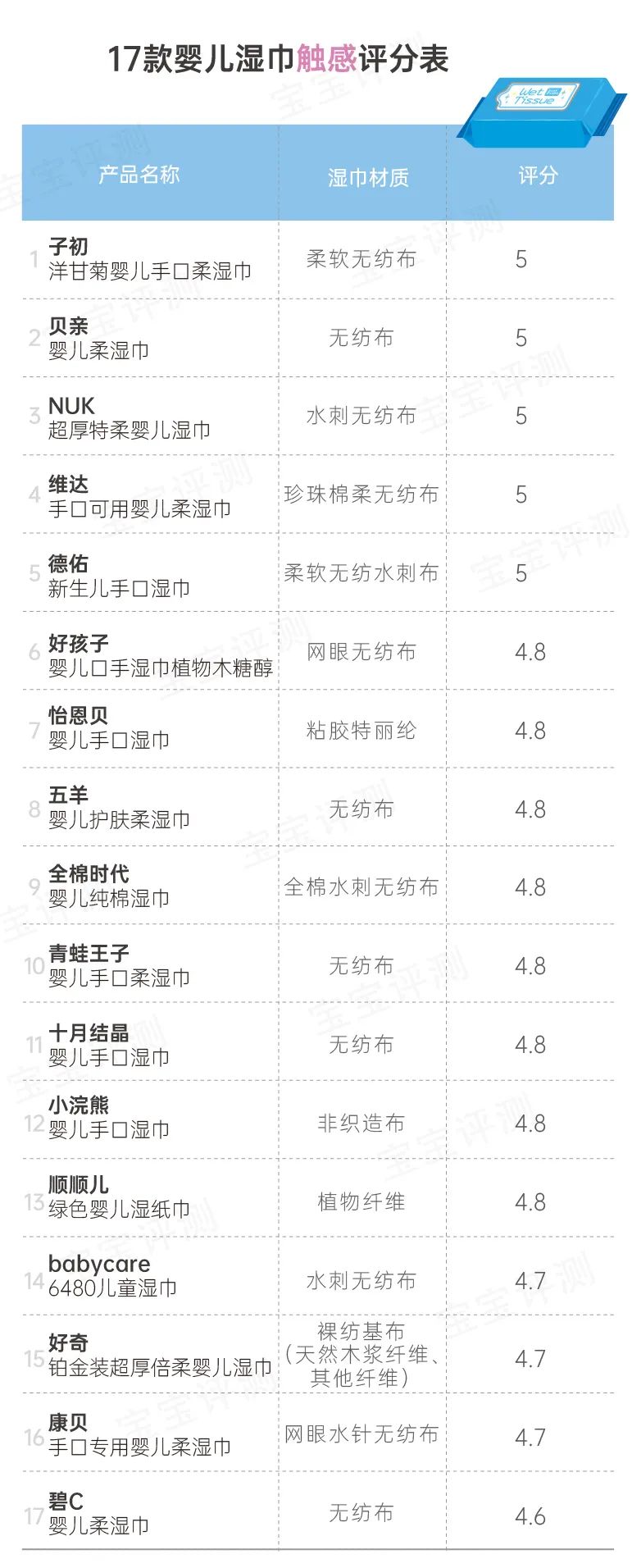 好奇湿巾哪里生产的_好奇湿巾价格_好奇湿纸巾哪个款好用