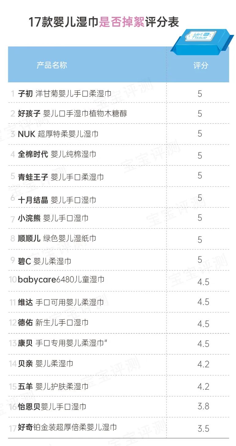 好奇湿纸巾哪个款好用_好奇湿巾价格_好奇湿巾哪里生产的