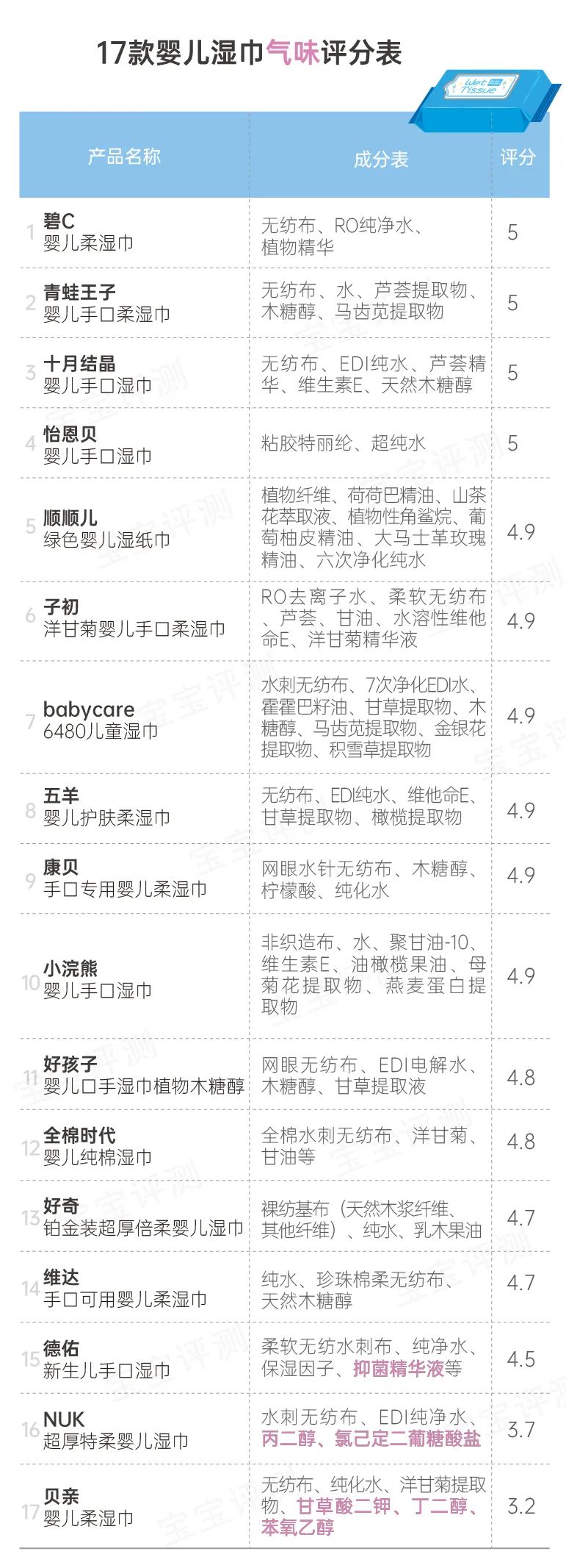 好奇湿纸巾哪个款好用_好奇湿巾哪里生产的_好奇湿巾价格