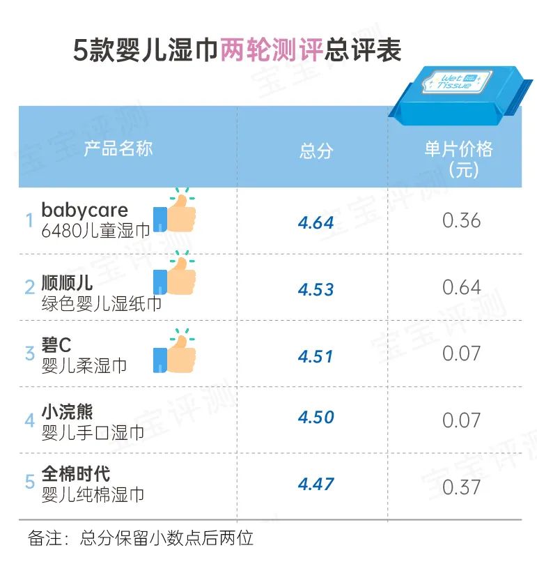 好奇湿巾哪里生产的_好奇湿巾价格_好奇湿纸巾哪个款好用