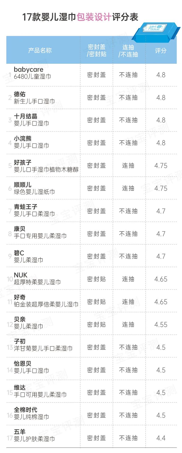 好奇湿巾价格_好奇湿巾哪里生产的_好奇湿纸巾哪个款好用