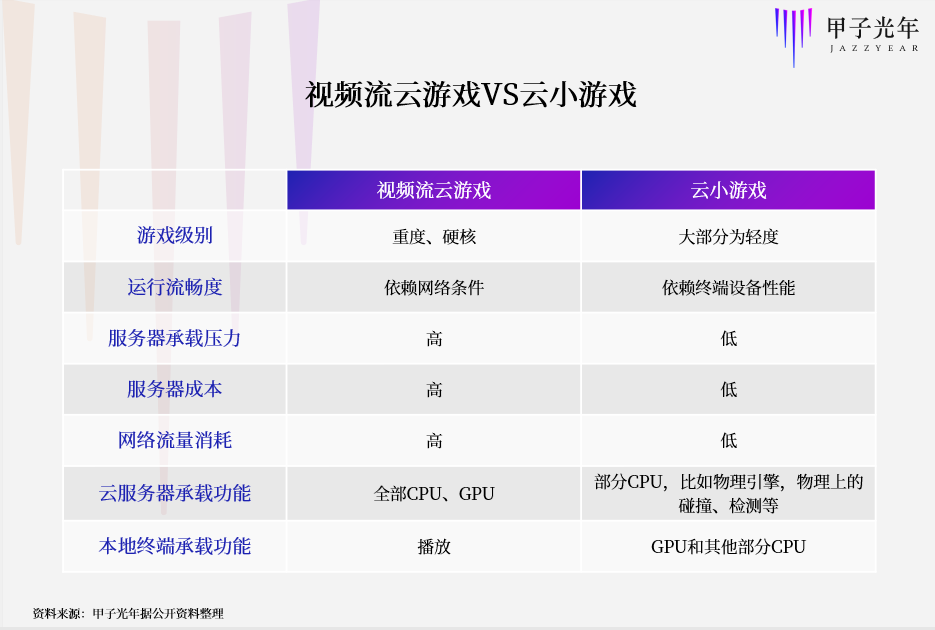 小米盒子怎么和投影仪连接使用_投影仪配小米盒子_小米盒子视频里的小型投影仪是什么的