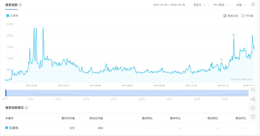小米盒子怎么和投影仪连接使用_小米盒子视频里的小型投影仪是什么的_投影仪配小米盒子
