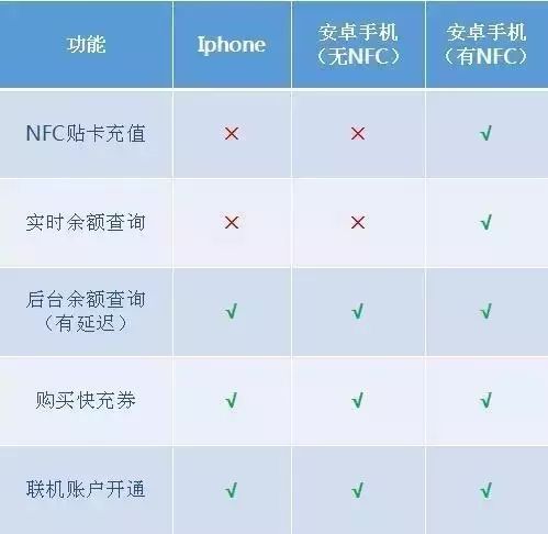 如何查询充值卡余额_充值余额查询卡号是什么_充值卡查询余额