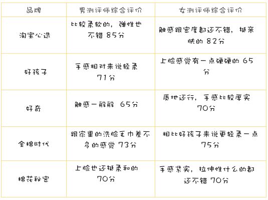 好奇湿巾价格多少钱_好奇湿巾个版本的区别_好奇湿巾价格