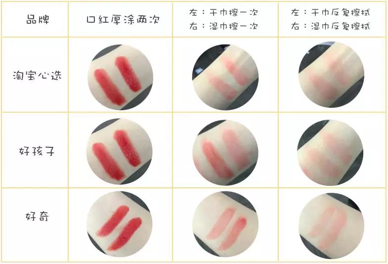 好奇湿巾价格多少钱_好奇湿巾价格_好奇湿巾个版本的区别