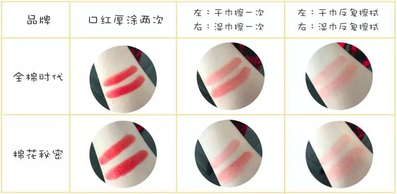 好奇湿巾价格_好奇湿巾价格多少钱_好奇湿巾个版本的区别