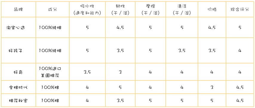 好奇湿巾价格_好奇湿巾价格多少钱_好奇湿巾个版本的区别