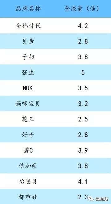 好奇湿巾好吗_好奇湿巾个版本的区别_好奇湿巾价格