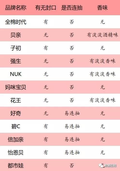 好奇湿巾价格_好奇湿巾好吗_好奇湿巾个版本的区别