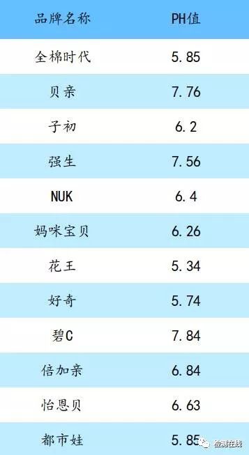 好奇湿巾好吗_好奇湿巾价格_好奇湿巾个版本的区别