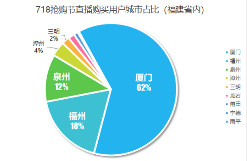 厦门亲子_厦门亲子活动_厦门暑假亲子游