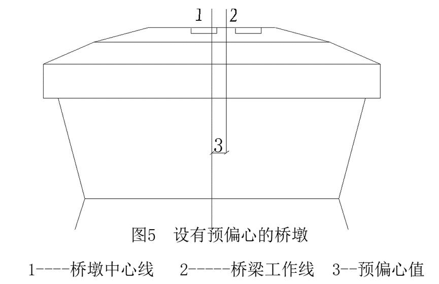 支座垫石施工方案_支座垫石施工技术规范_支座垫石施工工艺