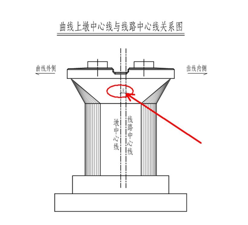 支座垫石施工工艺_支座垫石施工技术规范_支座垫石施工方案