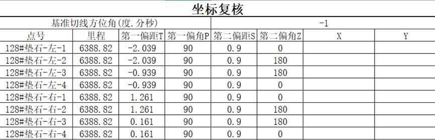 支座垫石施工技术规范_支座垫石施工方案_支座垫石施工工艺