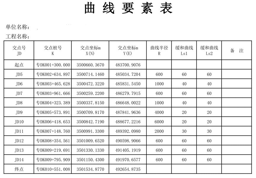 支座垫石施工工艺_支座垫石施工方案_支座垫石施工技术规范