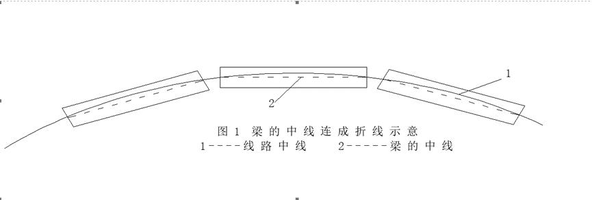 支座垫石施工技术规范_支座垫石施工工艺_支座垫石施工方案