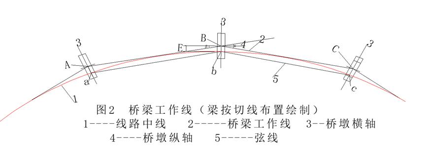 支座垫石施工方案_支座垫石施工技术规范_支座垫石施工工艺