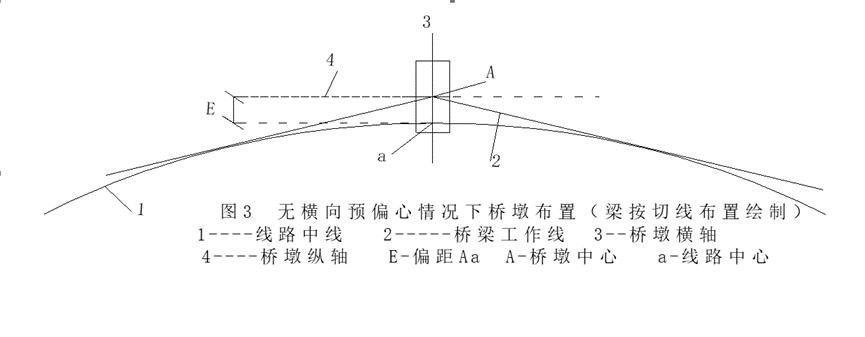 支座垫石施工方案_支座垫石施工技术规范_支座垫石施工工艺