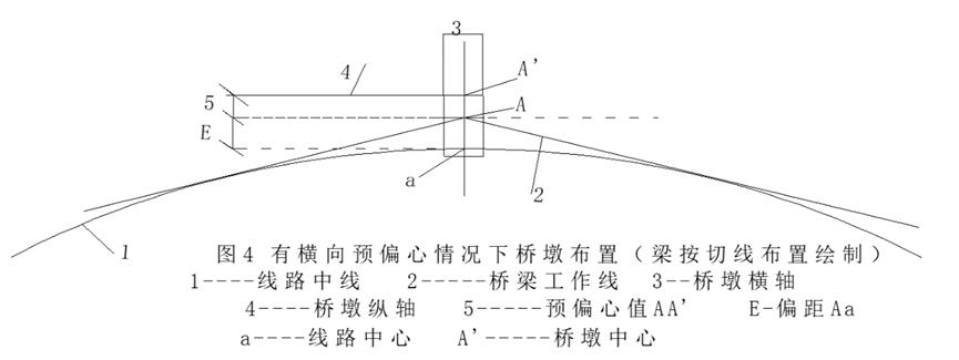 支座垫石施工技术规范_支座垫石施工工艺_支座垫石施工方案