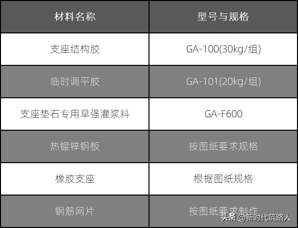 支座垫石施工工艺_支座垫石的施工工序_支座垫石施工方案