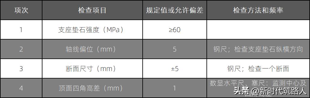 支座垫石施工工艺_支座垫石的施工工序_支座垫石施工方案