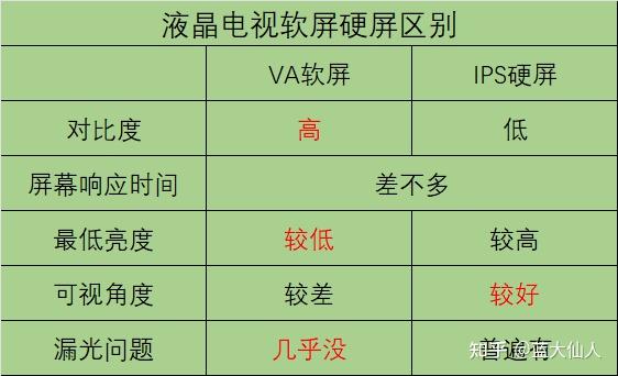 智能电视处理器_电视智能化_智能电视方案