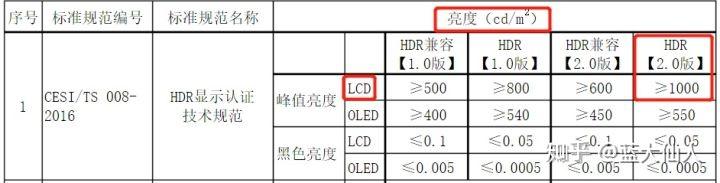 电视智能化_智能电视方案_智能电视处理器