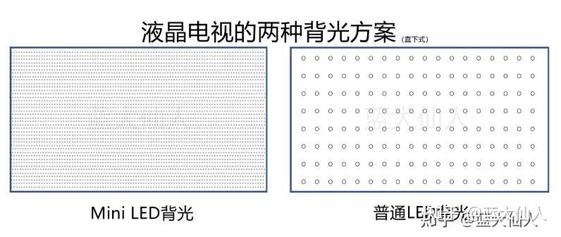 智能电视方案_智能电视处理器_电视智能化