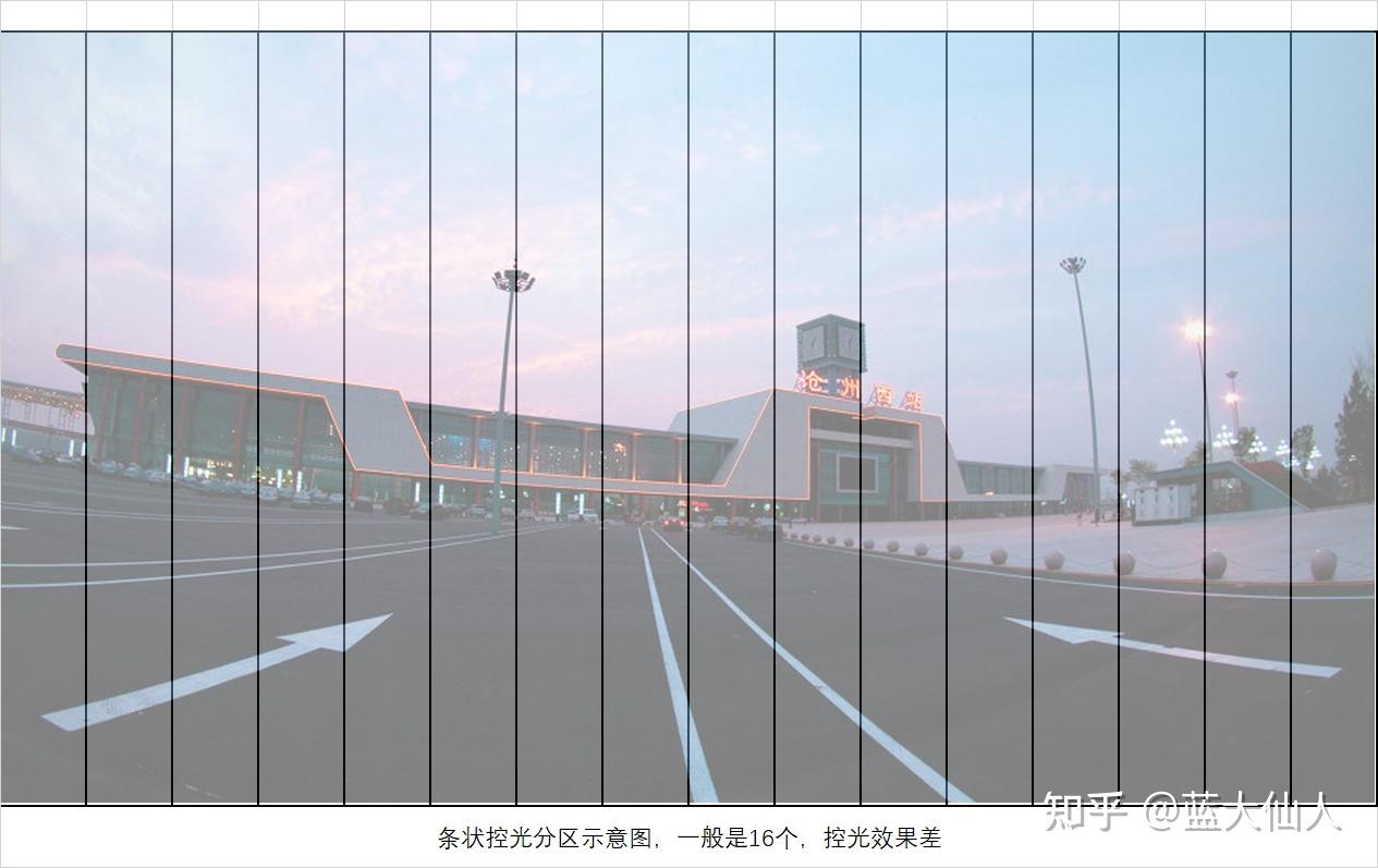 智能电视处理器_智能电视方案_电视智能化