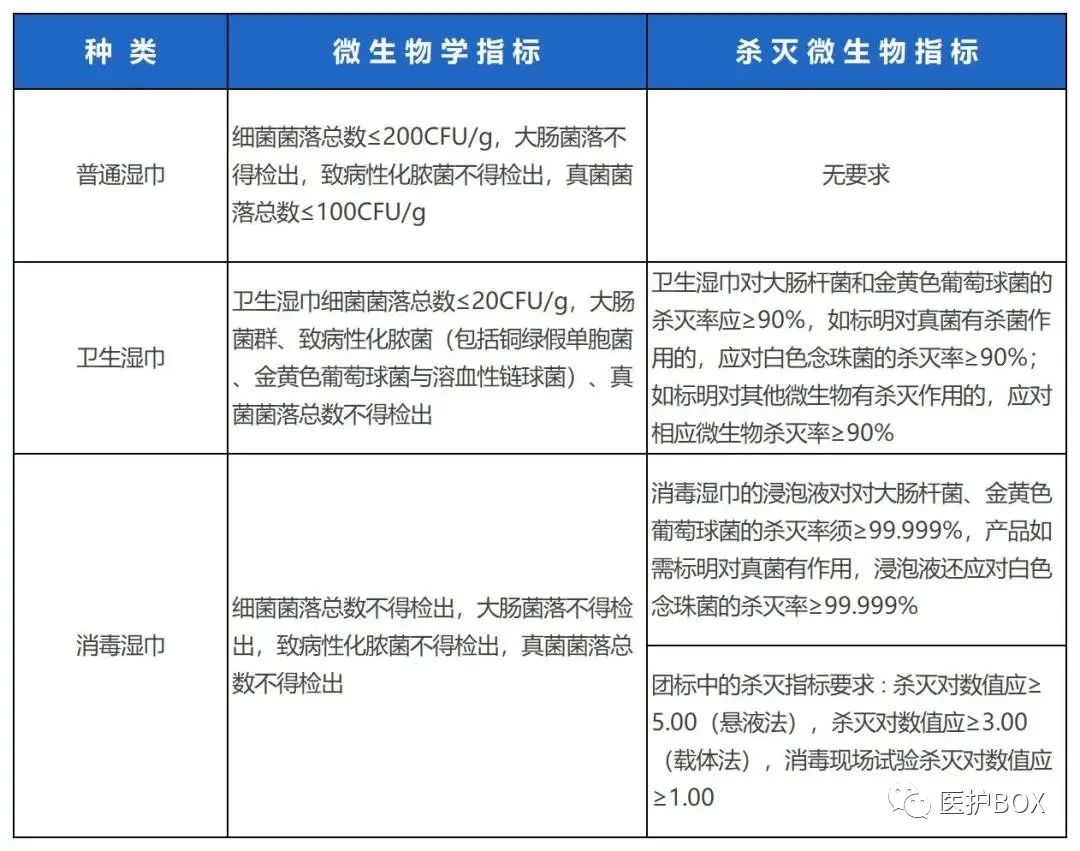消毒湿巾的生产工艺流程_消毒湿巾制作方法_怎样制作消毒湿巾