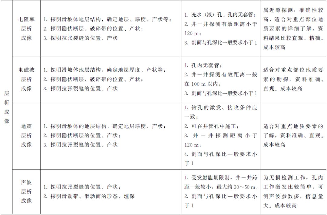 地质探测方法_地质物探仪的工作原理_地质常用物探方法