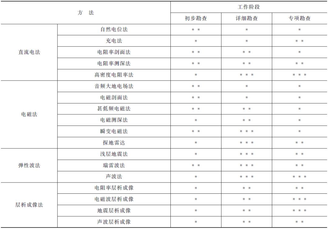 地质探测方法_地质常用物探方法_地质物探仪的工作原理
