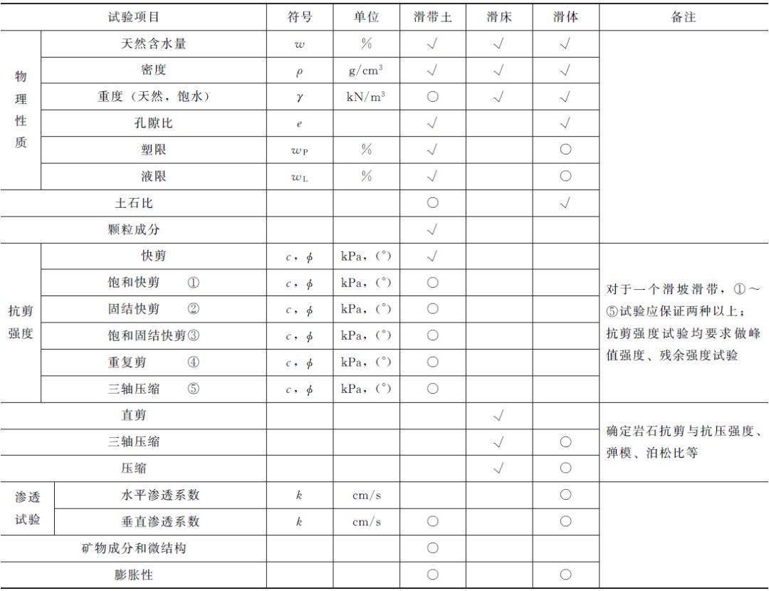 地质常用物探方法_地质物探仪的工作原理_地质探测方法